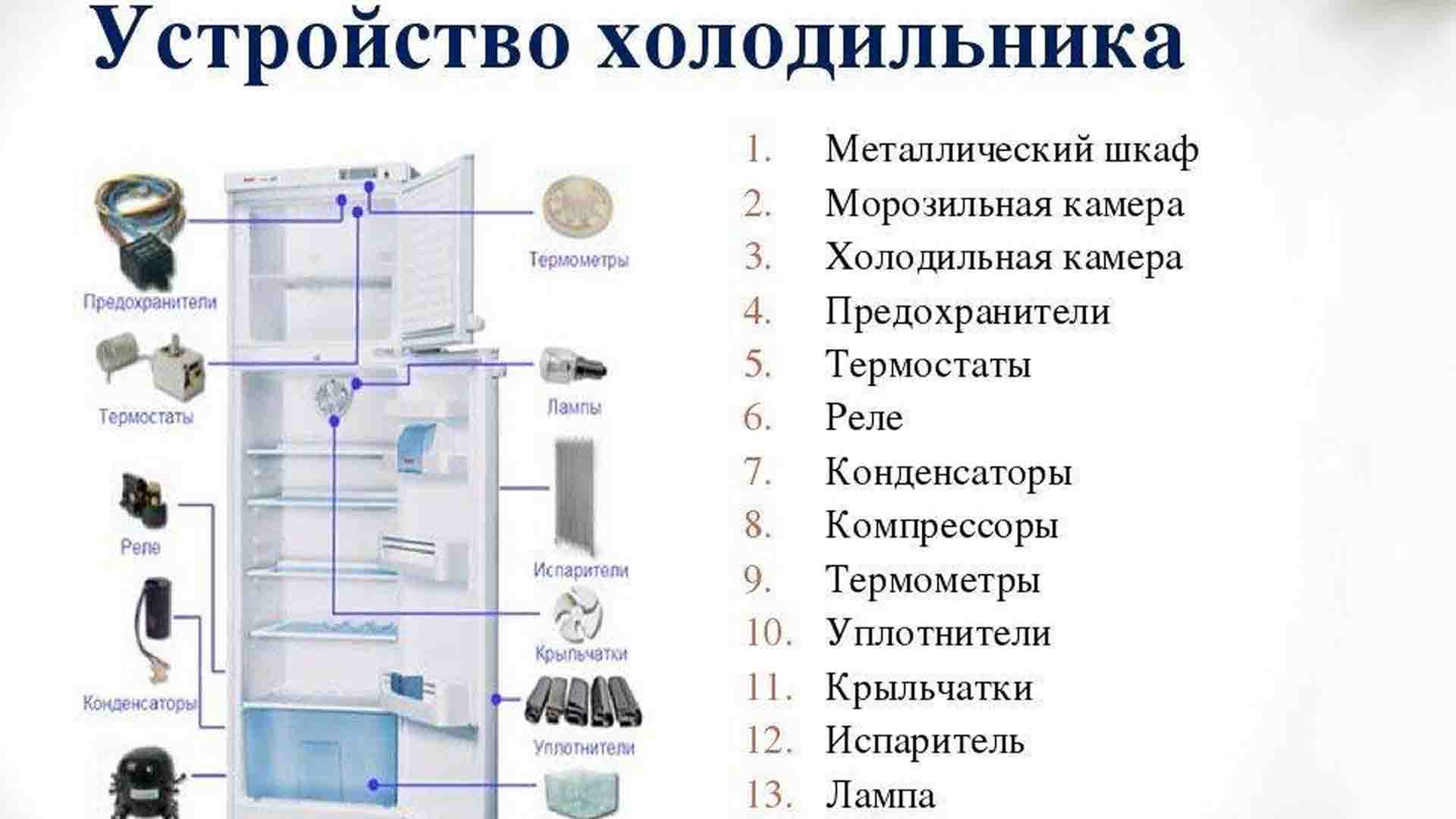 Устройство холодильника