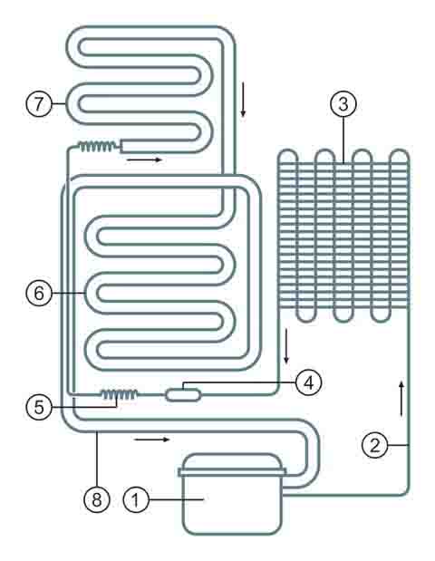 Устройство холодильника